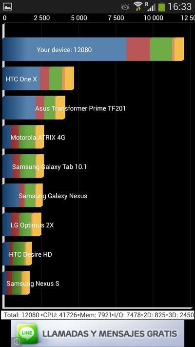 Samsung Galaxy S4 Quadrant